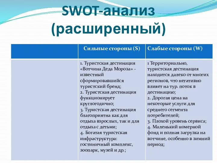 SWOT-анализ (расширенный)