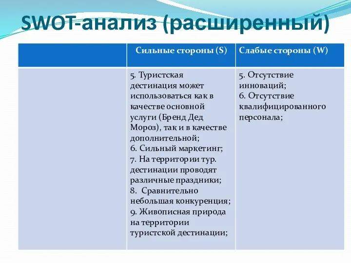 SWOT-анализ (расширенный)