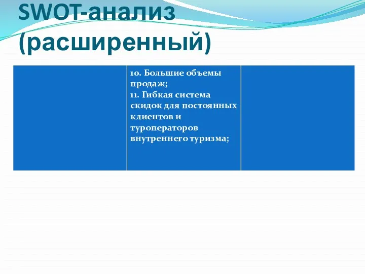 SWOT-анализ (расширенный)