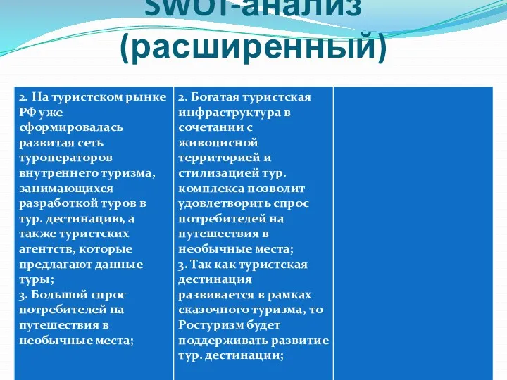 SWOT-анализ (расширенный)