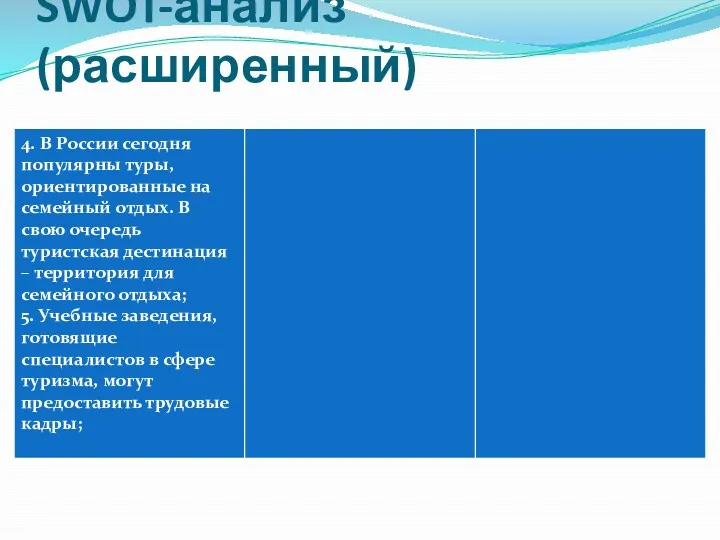 SWOT-анализ (расширенный)