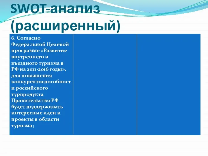 SWOT-анализ (расширенный)