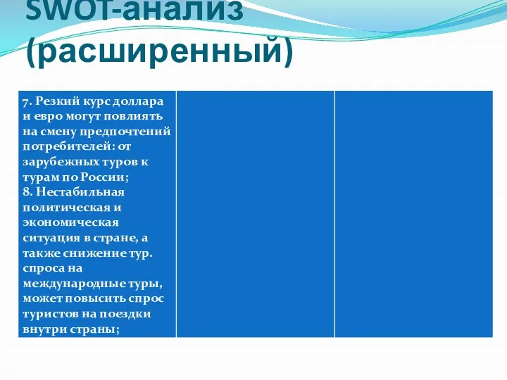 SWOT-анализ (расширенный)