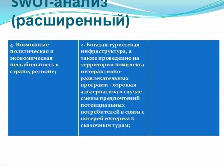 SWOT-анализ (расширенный)