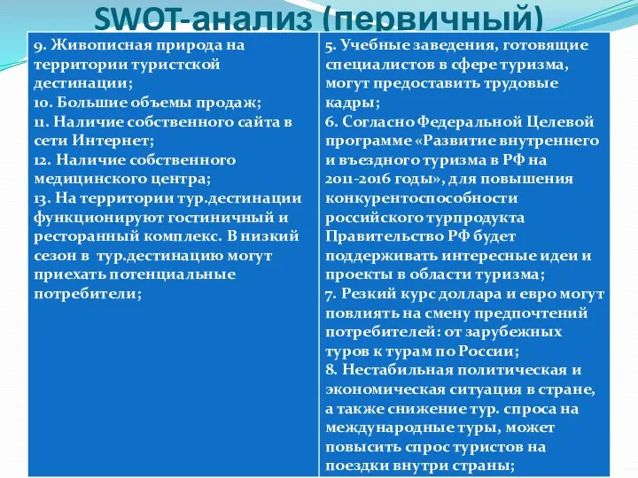 SWOT-анализ (первичный)