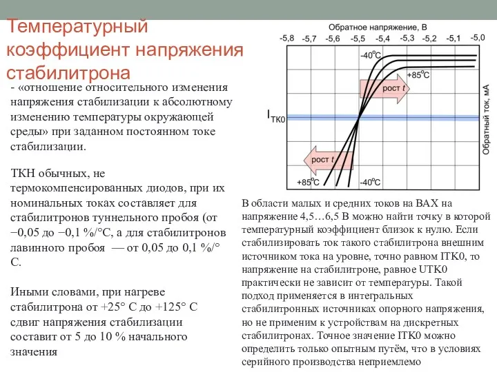Температурный коэффициент напряжения стабилитрона - «отношение относительного изменения напряжения стабилизации к абсолютному изменению