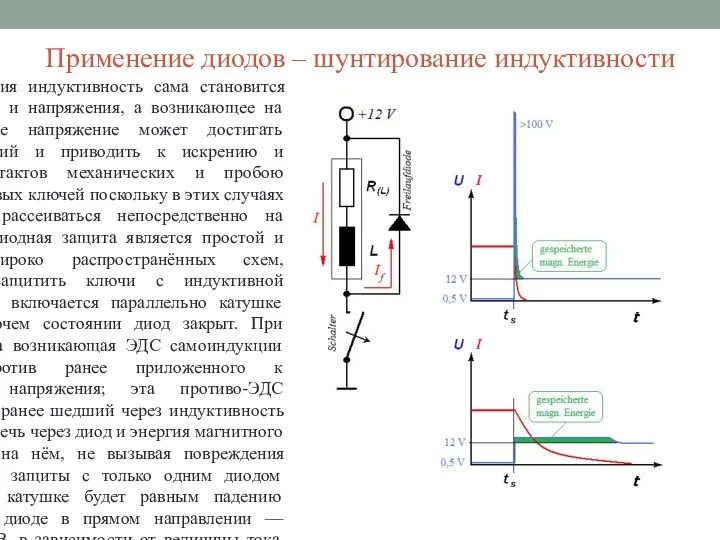 Применение диодов – шунтирование индуктивности После отключения индуктивность сама становится