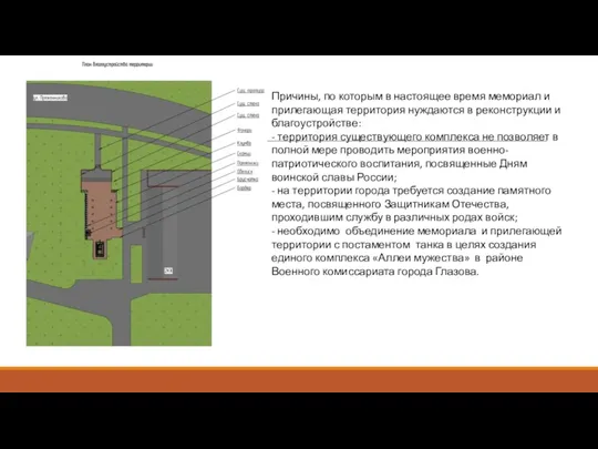 Причины, по которым в настоящее время мемориал и прилегающая территория