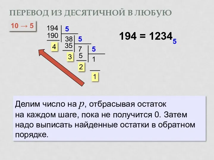 ПЕРЕВОД ИЗ ДЕСЯТИЧНОЙ В ЛЮБУЮ 194 194 = 12345 10