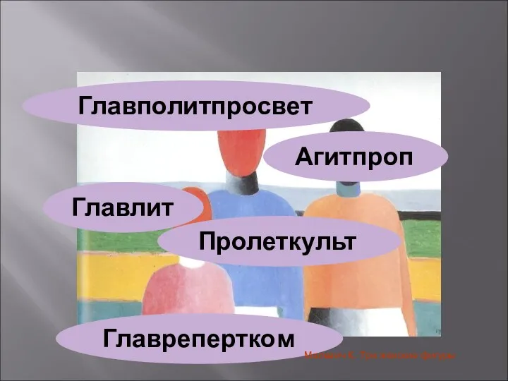 Средства и методы Агитпроп Пролеткульт Главлит Главрепертком Главполитпросвет Малевич К. Три женские фигуры