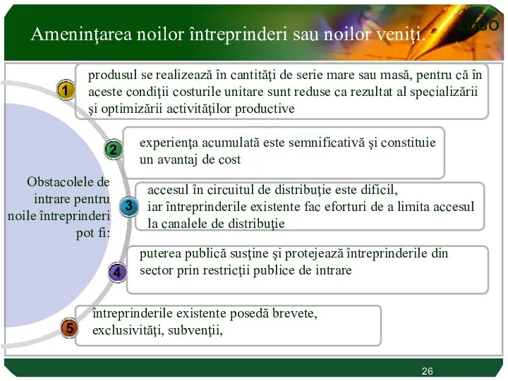 Ameninţarea noilor întreprinderi sau noilor veniţi. Click to add Title