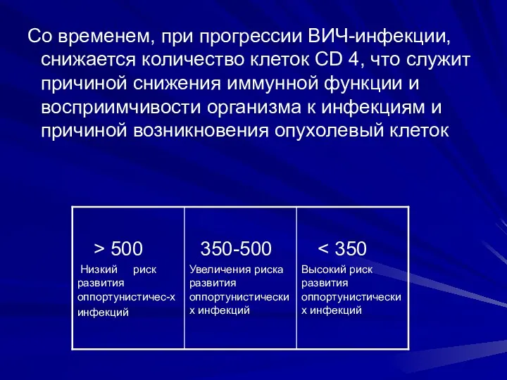 Со временем, при прогрессии ВИЧ-инфекции, снижается количество клеток CD 4,