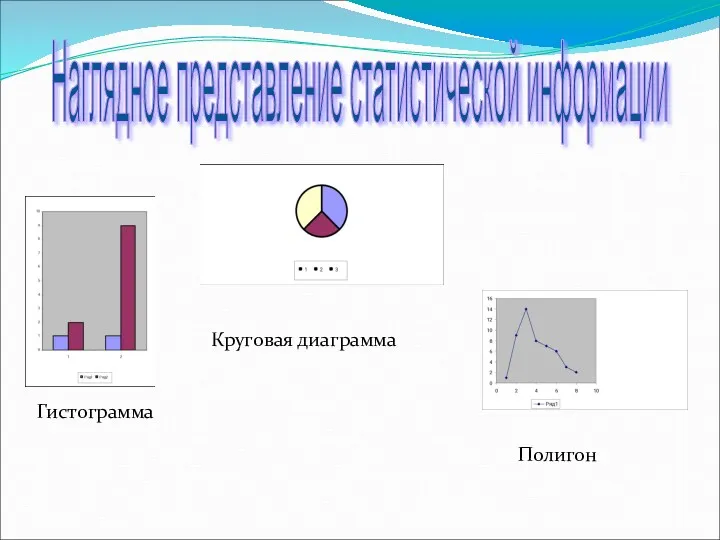 Наглядное представление статистической информации Гистограмма Круговая диаграмма Полигон