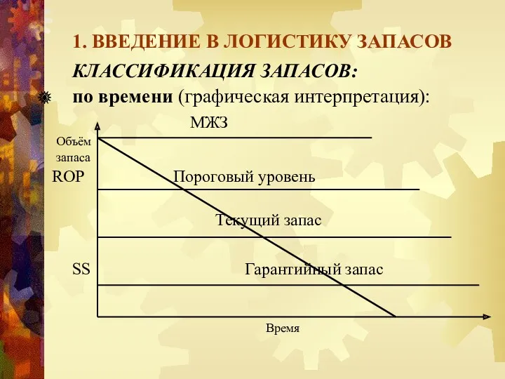 1. ВВЕДЕНИЕ В ЛОГИСТИКУ ЗАПАСОВ КЛАССИФИКАЦИЯ ЗАПАСОВ: по времени (графическая