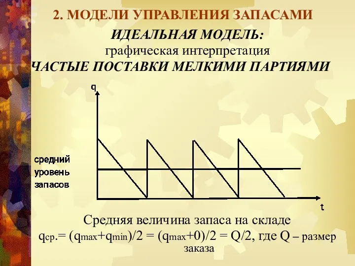 2. МОДЕЛИ УПРАВЛЕНИЯ ЗАПАСАМИ ИДЕАЛЬНАЯ МОДЕЛЬ: графическая интерпретация ЧАСТЫЕ ПОСТАВКИ МЕЛКИМИ ПАРТИЯМИ Средняя