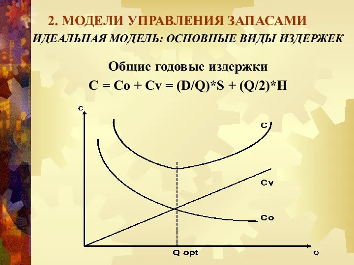 2. МОДЕЛИ УПРАВЛЕНИЯ ЗАПАСАМИ ИДЕАЛЬНАЯ МОДЕЛЬ: ОСНОВНЫЕ ВИДЫ ИЗДЕРЖЕК Общие годовые издержки C