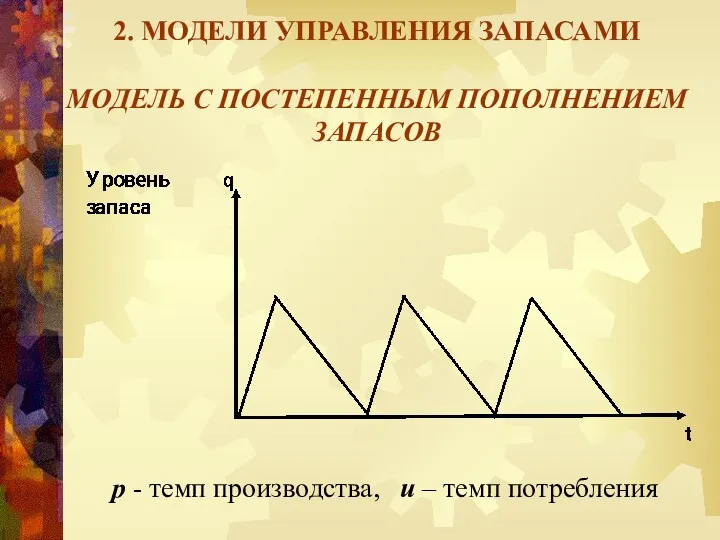 2. МОДЕЛИ УПРАВЛЕНИЯ ЗАПАСАМИ МОДЕЛЬ С ПОСТЕПЕННЫМ ПОПОЛНЕНИЕМ ЗАПАСОВ p