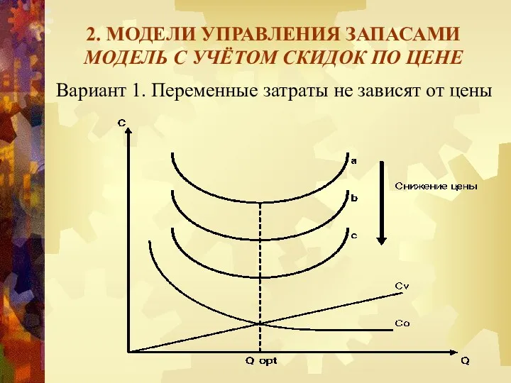 2. МОДЕЛИ УПРАВЛЕНИЯ ЗАПАСАМИ МОДЕЛЬ С УЧЁТОМ СКИДОК ПО ЦЕНЕ