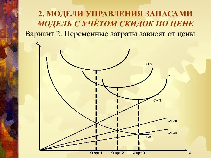 2. МОДЕЛИ УПРАВЛЕНИЯ ЗАПАСАМИ МОДЕЛЬ С УЧЁТОМ СКИДОК ПО ЦЕНЕ