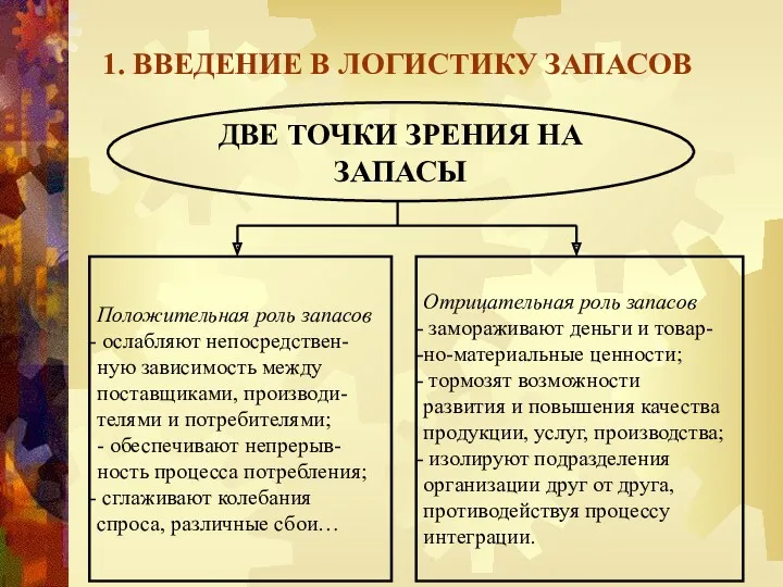 1. ВВЕДЕНИЕ В ЛОГИСТИКУ ЗАПАСОВ ДВЕ ТОЧКИ ЗРЕНИЯ НА ЗАПАСЫ Положительная роль запасов