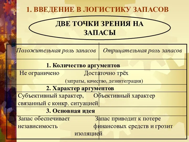 1. ВВЕДЕНИЕ В ЛОГИСТИКУ ЗАПАСОВ ДВЕ ТОЧКИ ЗРЕНИЯ НА ЗАПАСЫ Положительная роль запасов