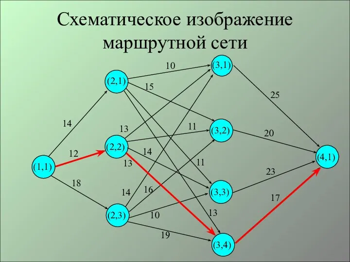 Схематическое изображение маршрутной сети
