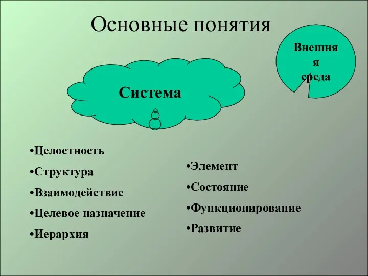 Основные понятия Целостность Структура Взаимодействие Целевое назначение Иерархия Система Внешняя среда Система Элемент Состояние Функционирование Развитие