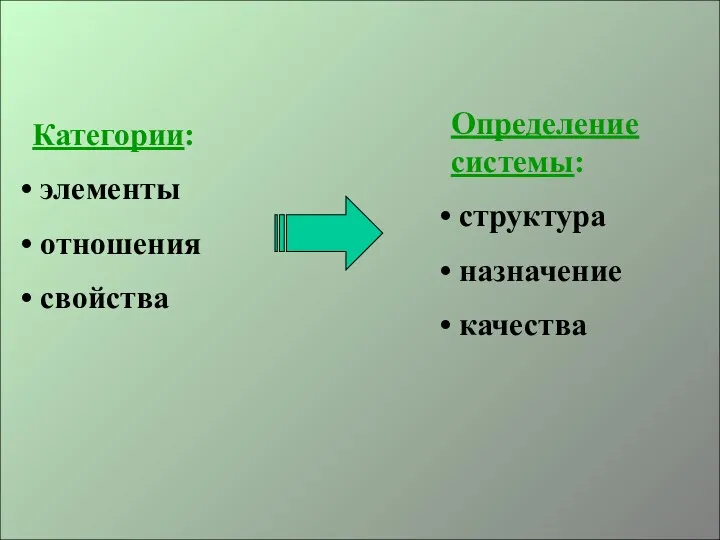Категории: элементы отношения свойства Определение системы: структура назначение качества
