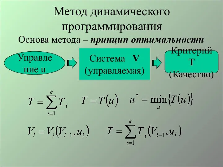 Метод динамического программирования Основа метода – принцип оптимальности