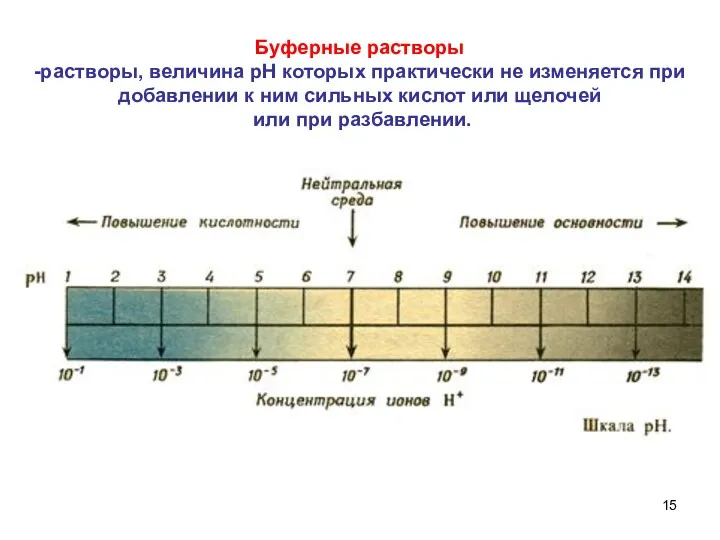 Буферные растворы -растворы, величина рН которых практически не изменяется при