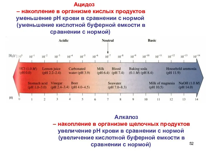 Ацидоз – накопление в организме кислых продуктов уменьшение рН крови