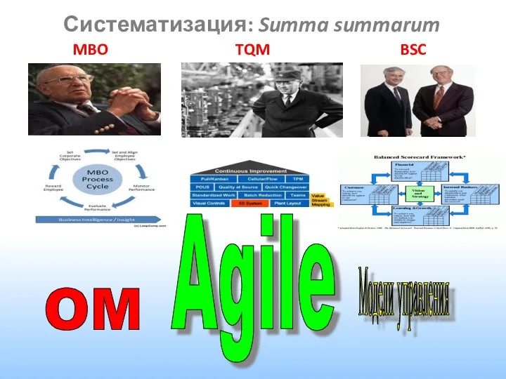 Систематизация: Summa summarum MBO TQM BSC Agile OM Модели управления