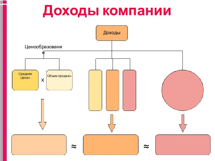 Доходы компании Ценообразование