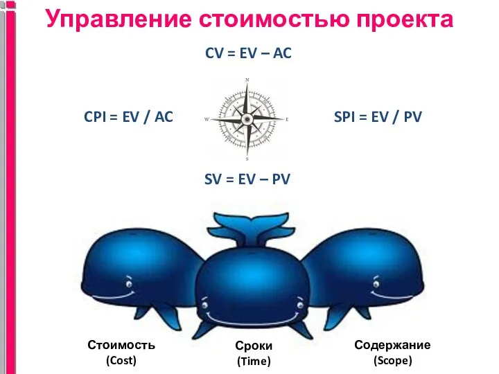 Сроки (Time) Стоимость (Cost) Содержание (Scope) CV = EV –