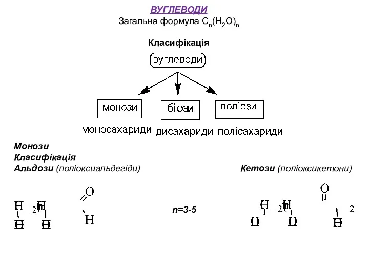 ВУГЛЕВОДИ Загальна формула Сn(H2O)n Класифікація Монози Класифікація Альдози (поліоксиальдегіди) Кетози (поліоксикетони) n=3-5