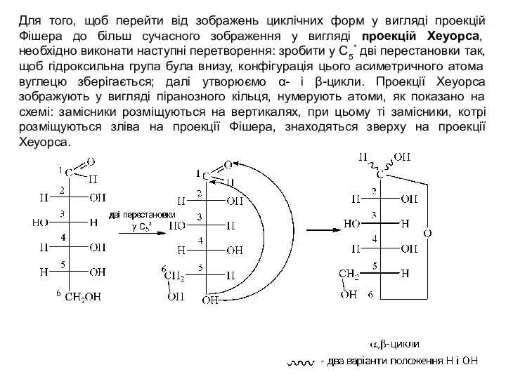 Для того, щоб перейти від зображень циклічних форм у вигляді проекцій Фішера до