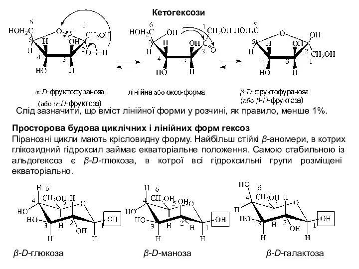 Кетогексози Слід зазначити, що вміст лінійної форми у розчині, як правило, менше 1%.
