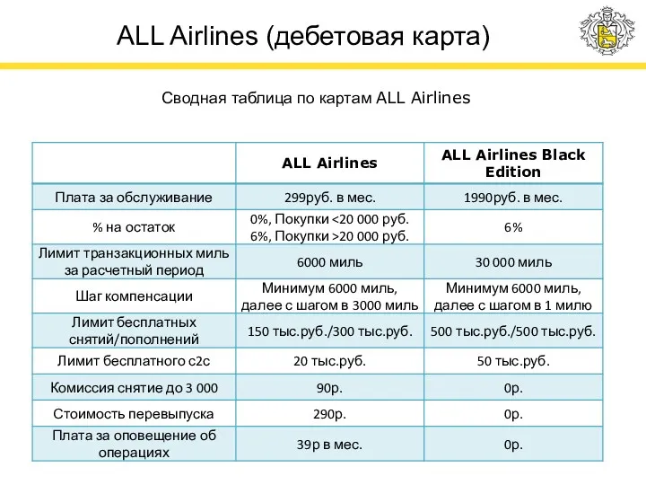 ALL Airlines (дебетовая карта) Сводная таблица по картам ALL Airlines
