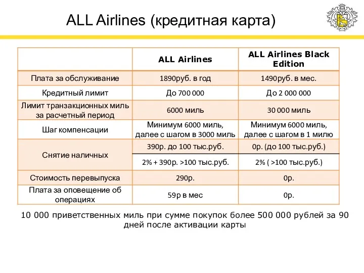 ALL Airlines (кредитная карта) 10 000 приветственных миль при сумме