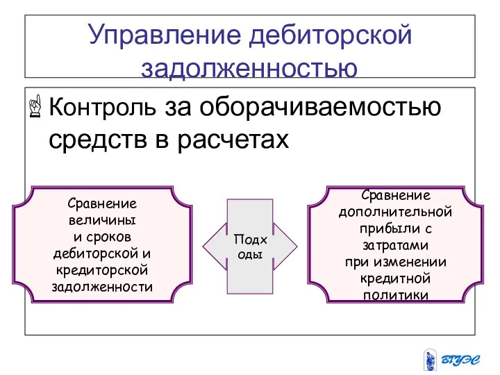 Управление дебиторской задолженностью Контроль за оборачиваемостью средств в расчетах Подходы