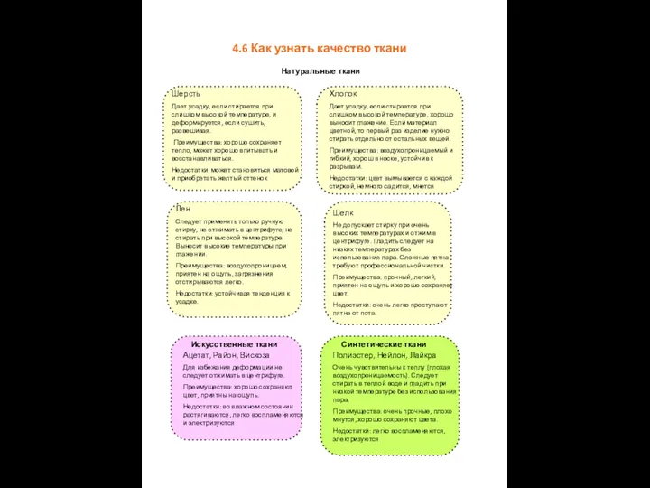 4.6 Как узнать качество ткани Натуральные ткани Шерсть Дает усадку,