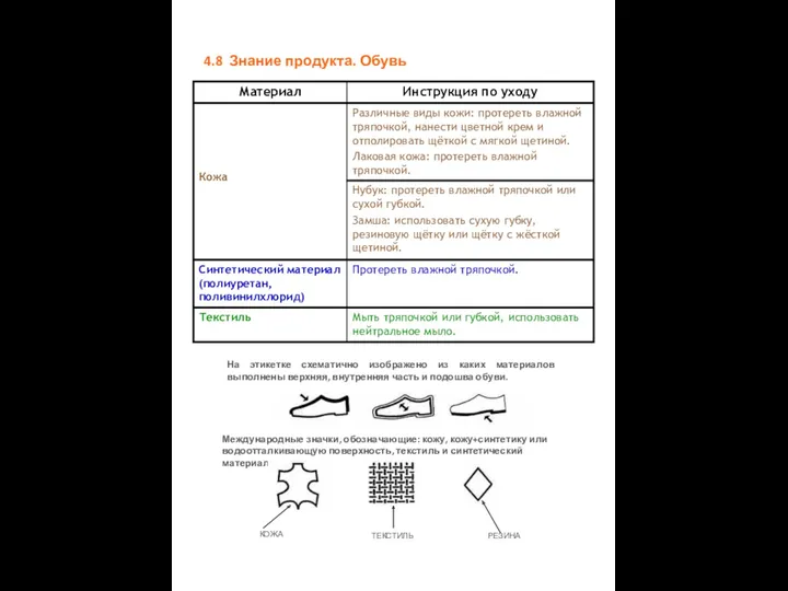 4.8 Знание продукта. Обувь На этикетке схематично изображено из каких