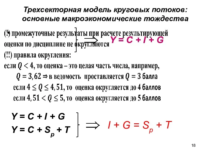 Трехсекторная модель круговых потоков: основные макроэкономические тождества Y = C + I + G