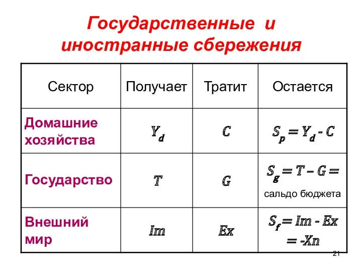 Государственные и иностранные сбережения