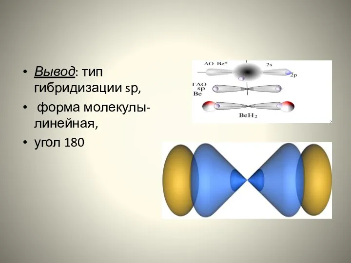 Вывод: тип гибридизации sр, форма молекулы-линейная, угол 180