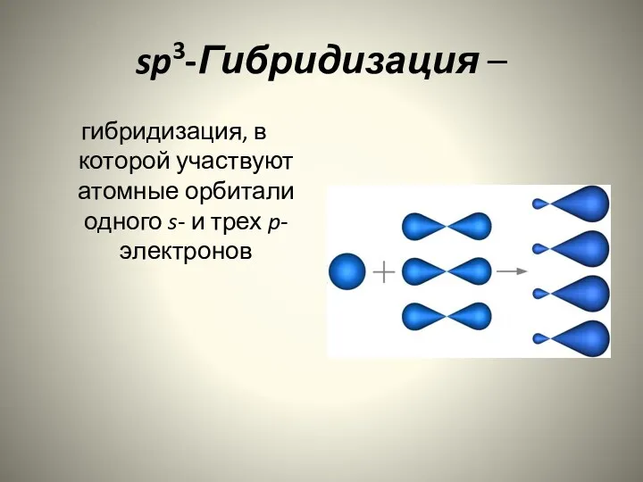 sp3-Гибридизация – гибридизация, в которой участвуют атомные орбитали одного s- и трех p-электронов