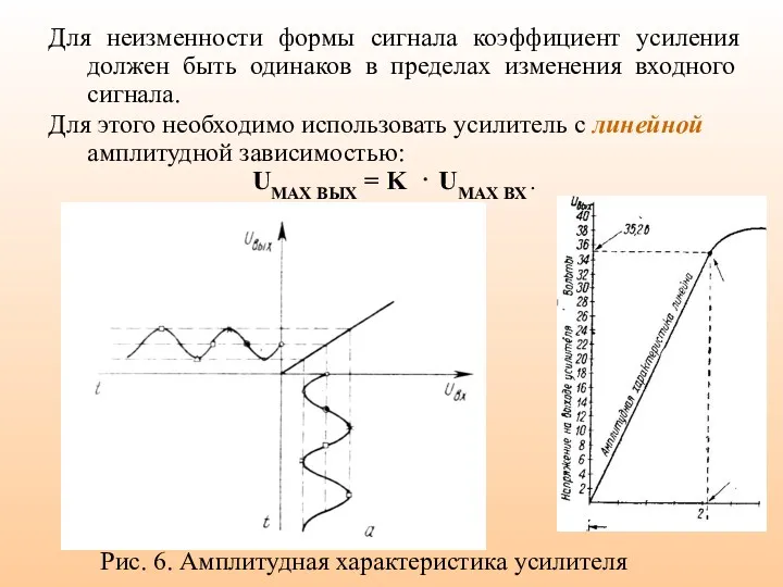 Для неизменности формы сигнала коэффициент усиления должен быть одинаков в