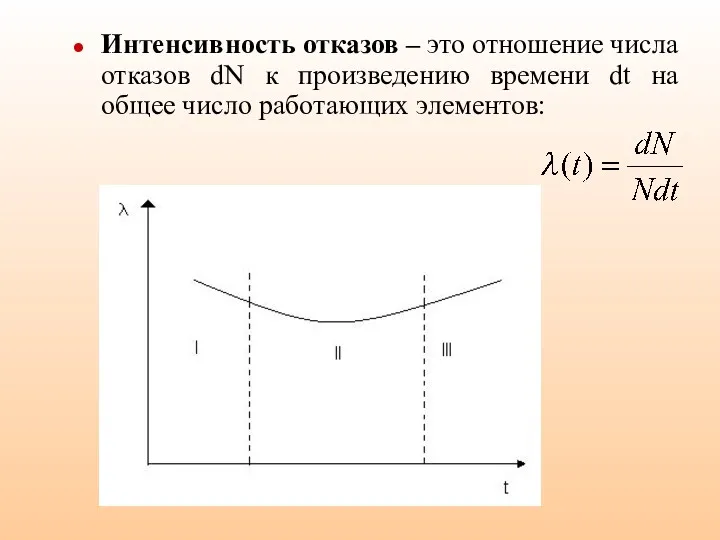 Интенсивность отказов – это отношение числа отказов dN к произведению