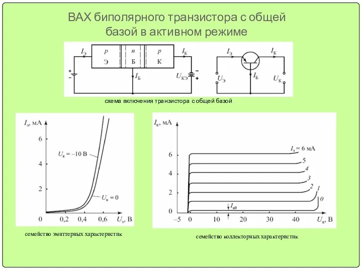 ВАХ биполярного транзистора с общей базой в активном режиме схема включения транзистора с общей базой