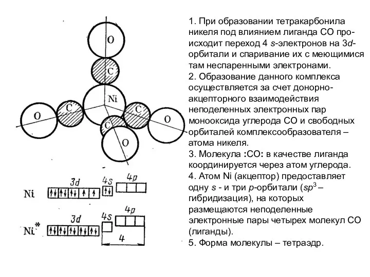 1. При образовании тетракарбонила никеля под влиянием лиганда СО про-